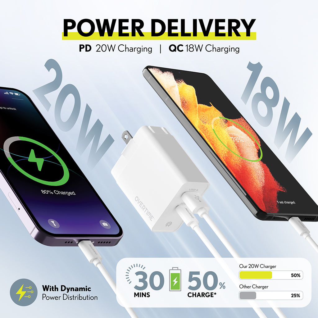 PD 20W QC3.0 Type C USB Fast Wall Charger