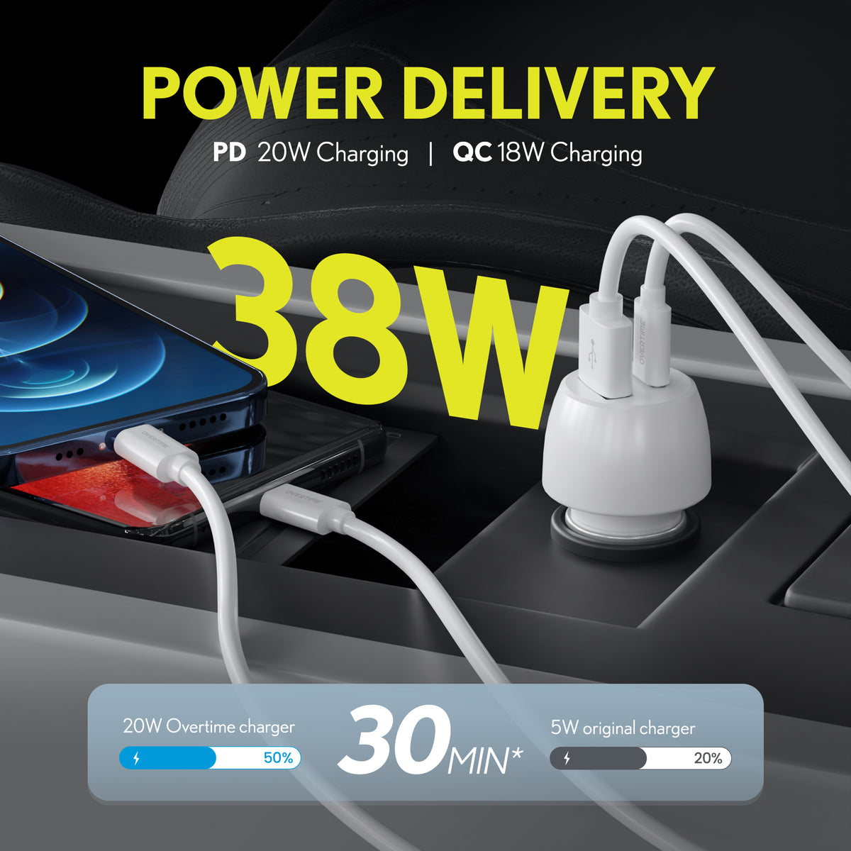 PD 20W QC3.0 Type C USB Fast Car Charger