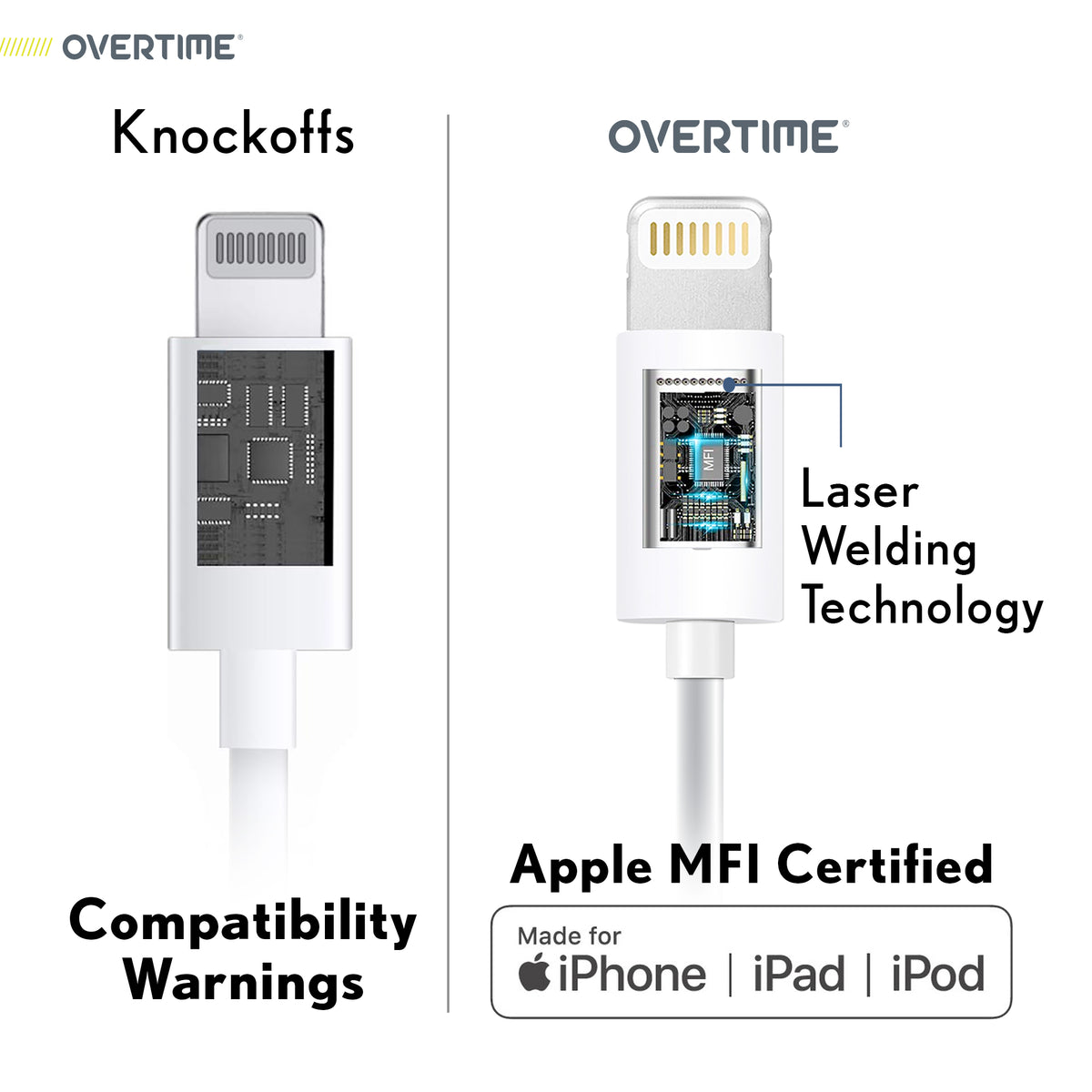 Overtime Lightning to USB-C Cable (2-Pack 10ft)